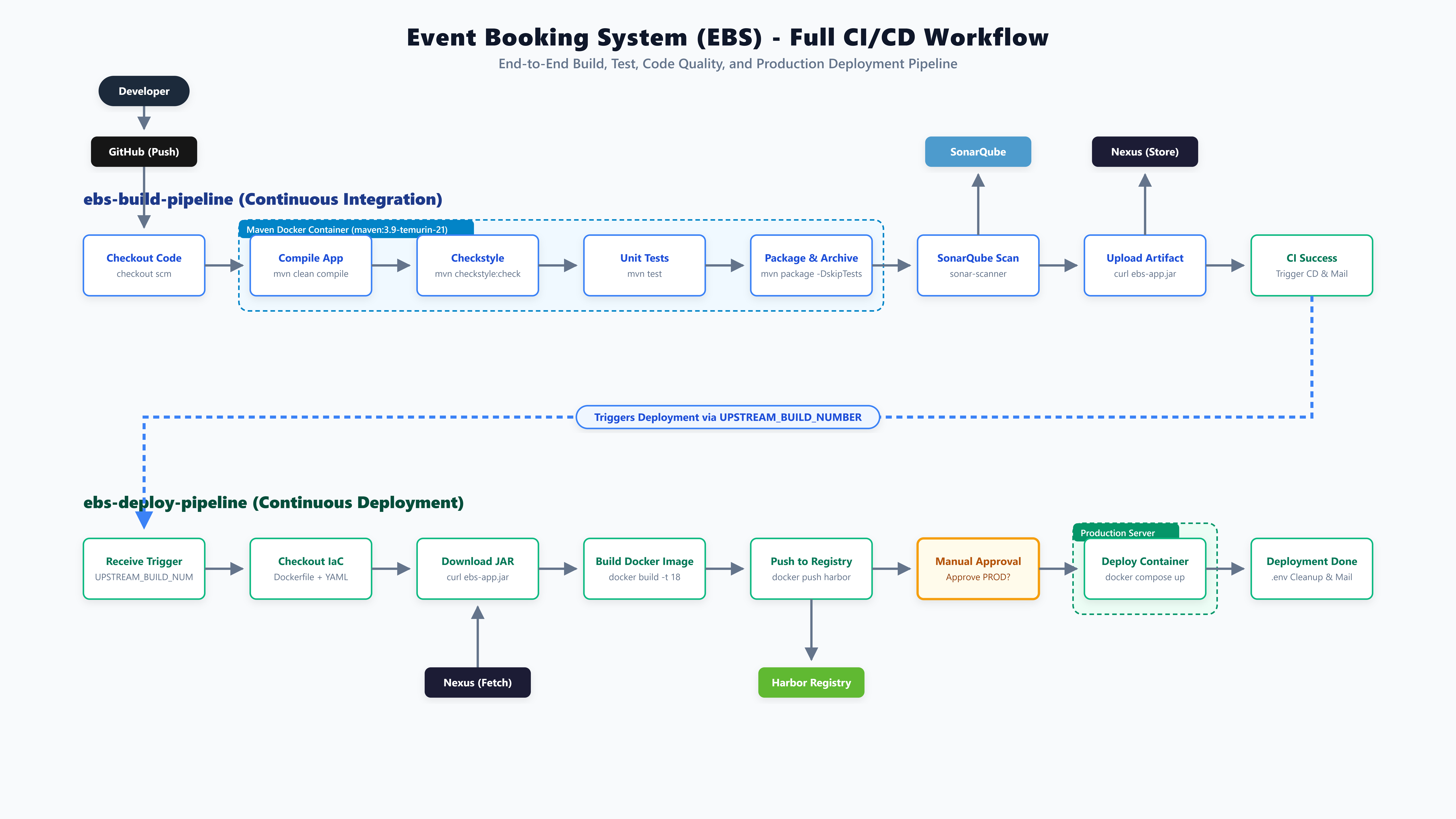 DevOps CI/CD Project